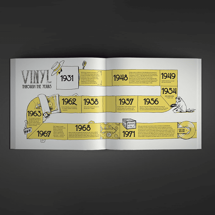 Passion For Vinyl (Part II - Ode To Analog): Hardback Book + 7" Vinyl - Image 4